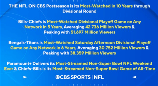 CBS viewership