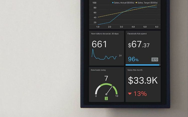 Geckoboard Dashboard 1 750