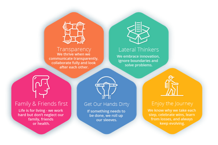 PredictHQ's updated values in 2019