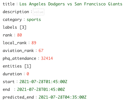 Predicted End Times JSON Example
