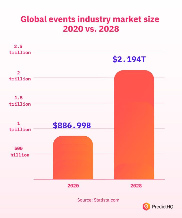 global events industry market size 2020 vs 2028