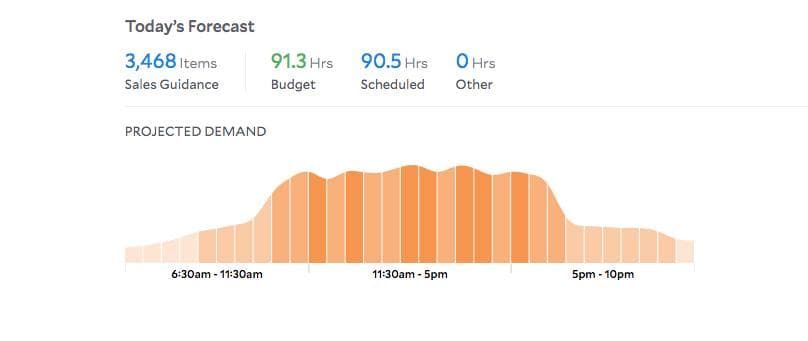 legion-forecast-shot