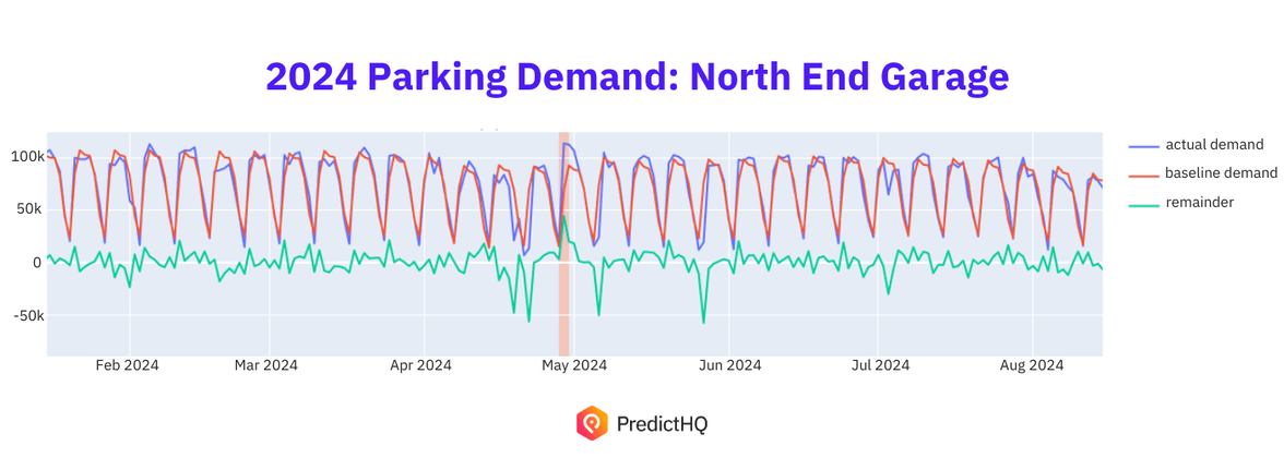 2024 Parking Demand North End Garage
