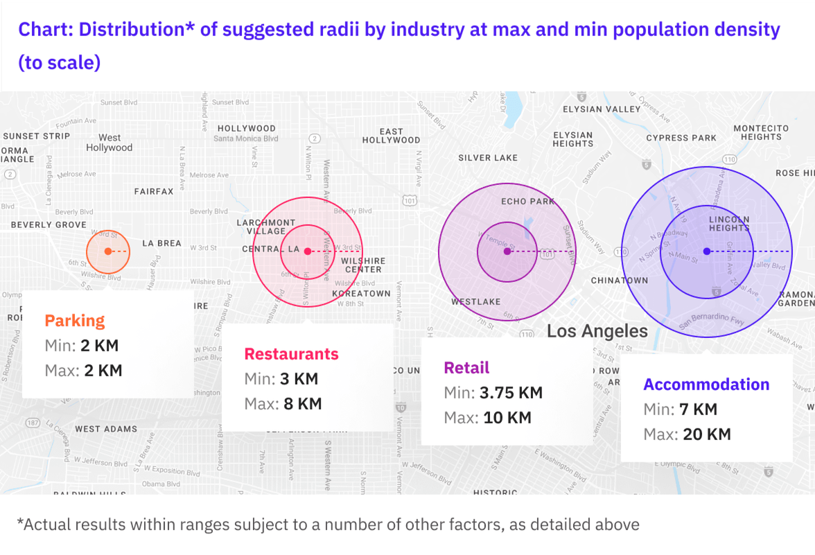 Advanced suggested radius - distribution of radii