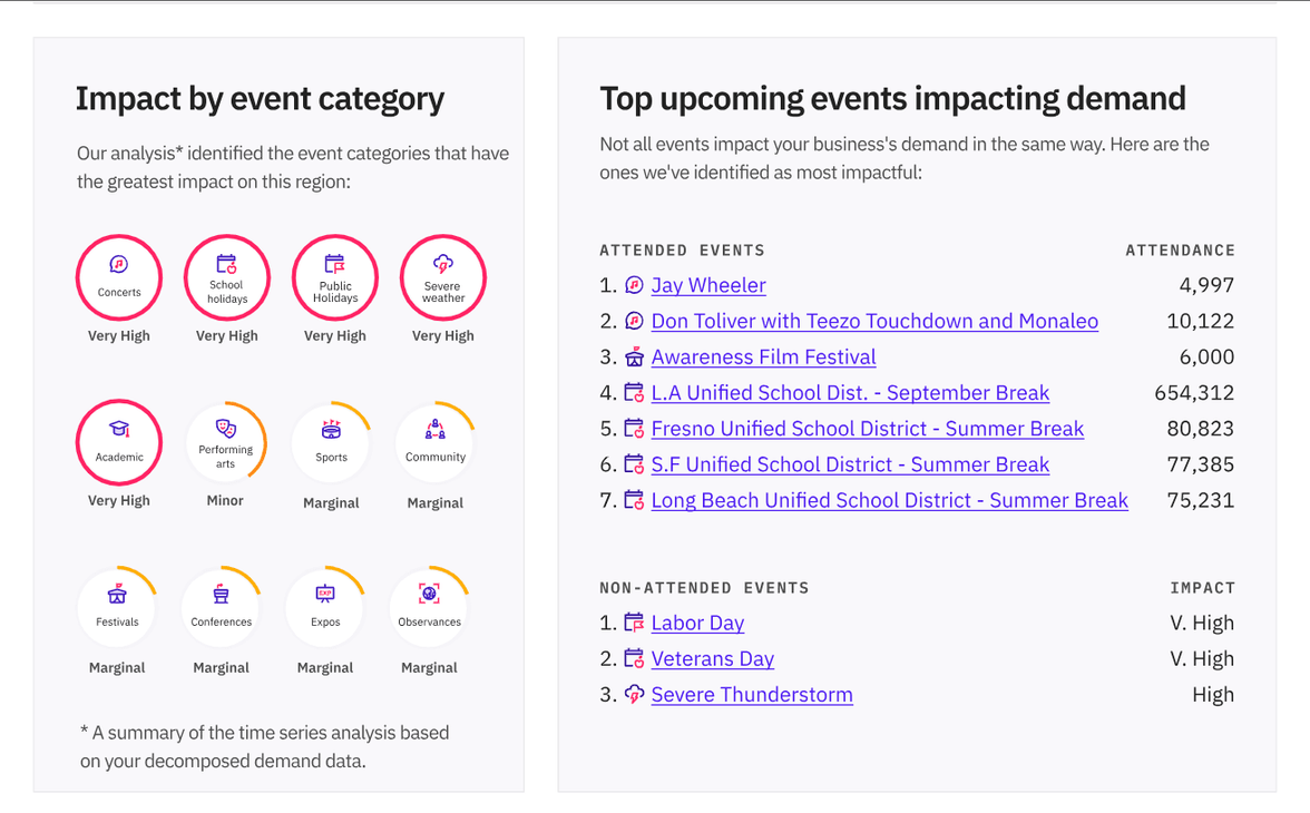 Beam Industry Samples