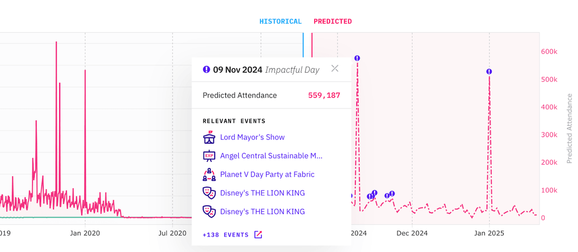 Beam predicted relevance screenshot