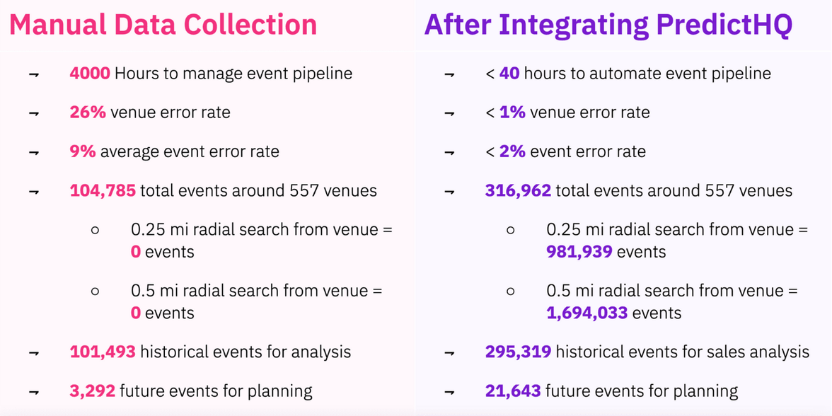 Blog Image - table: manual data collection vs PHQ