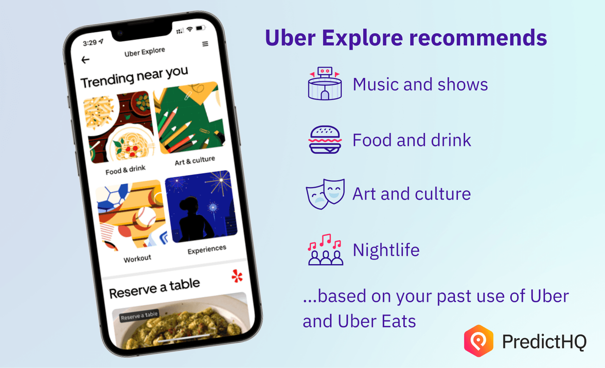 Blog - Rideshare UI - Uber explore