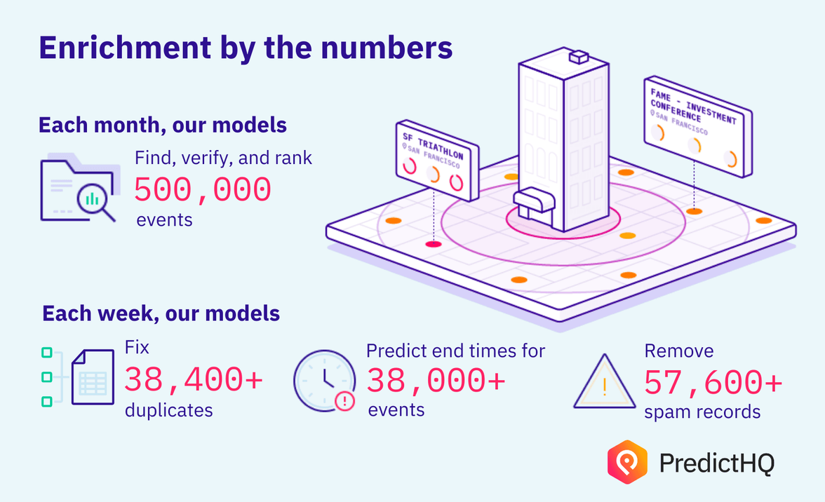 Blog graphic- Enrichment by the numbers
