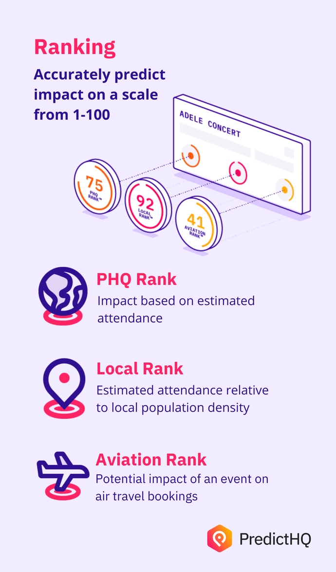 Blog image - Ranking