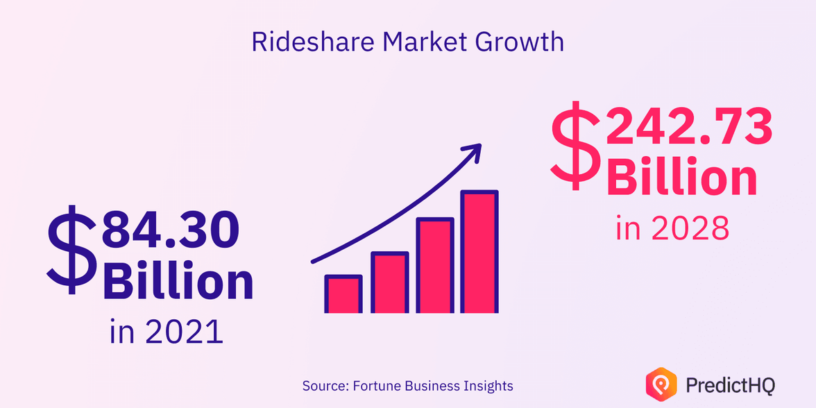 Blog image- rideshare market growth
