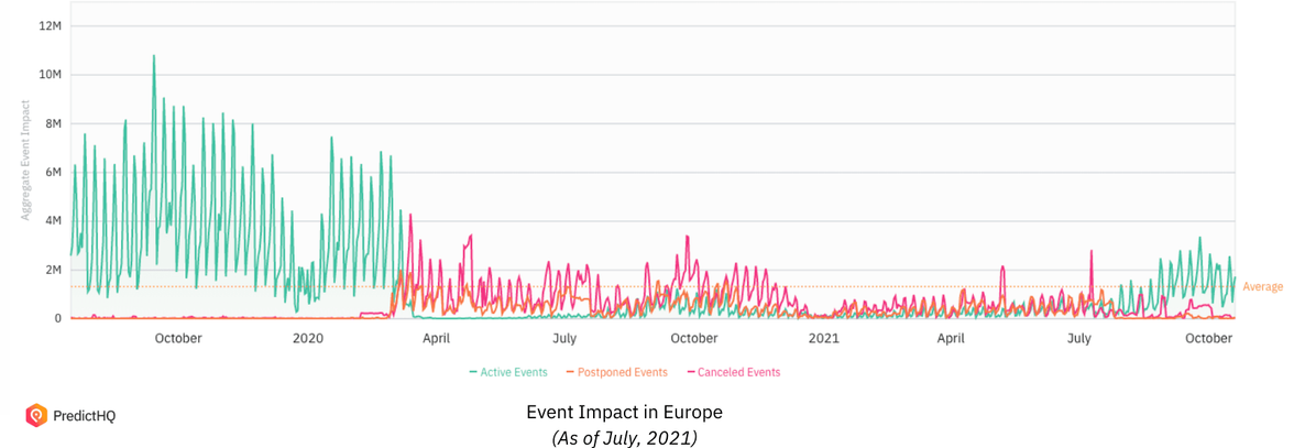Europe event impact covid