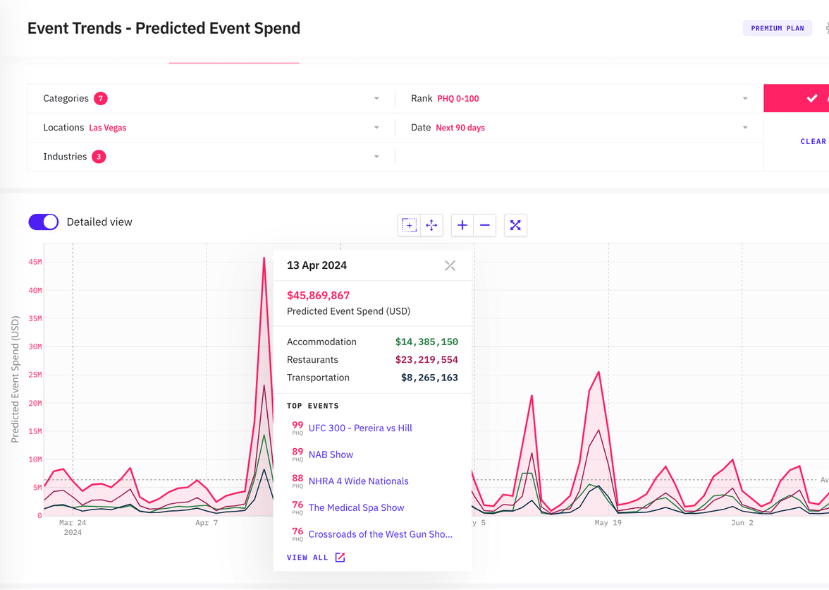 Event Trends - Manhattan, KS Q2 2024