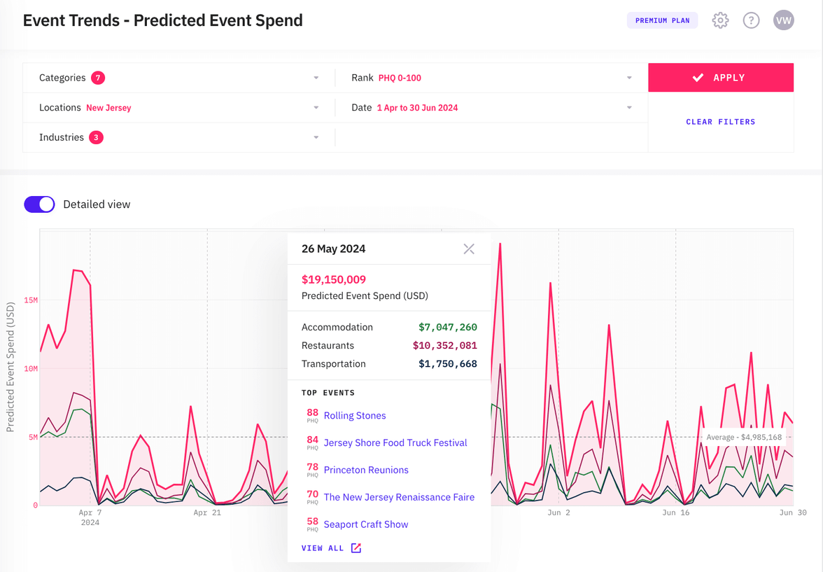 Event Trends - New Jersey April - June 2024