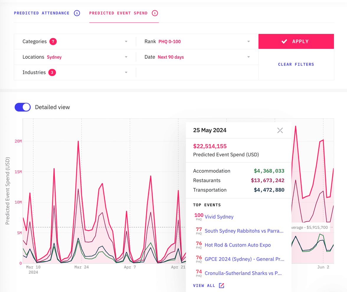 Event Trends - Sydney, May 2024