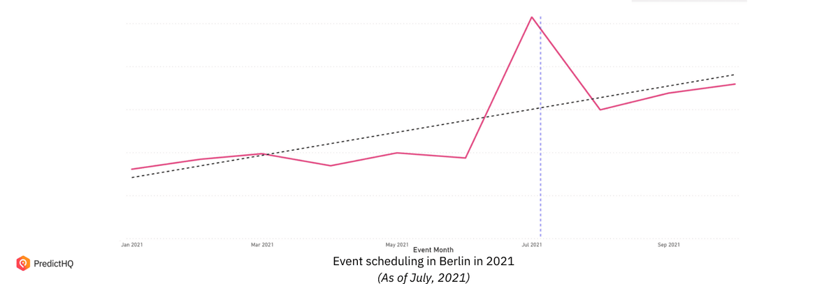 Event scheduling Berlin