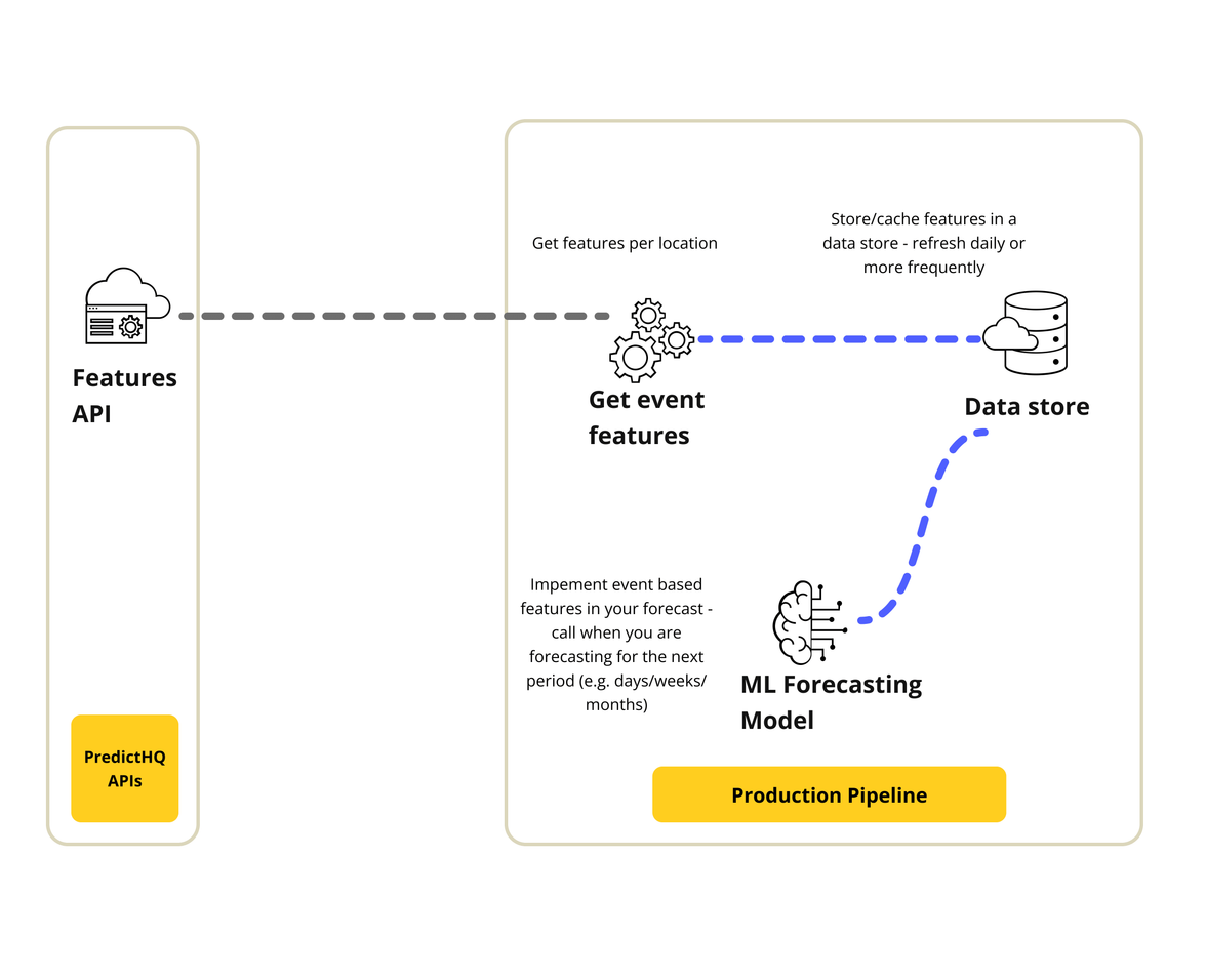 Feature engineering guide - image