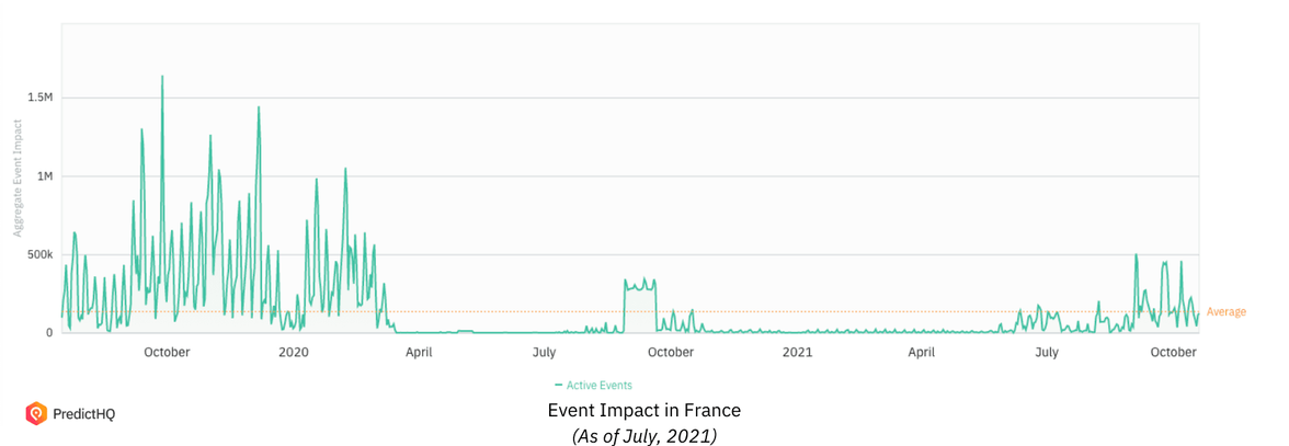 France event impact LDI July