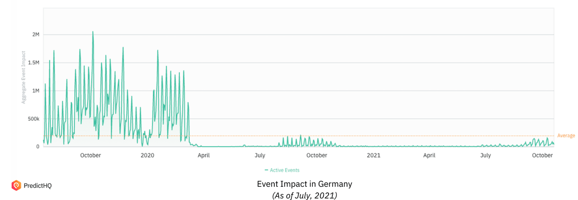Germany event impact july
