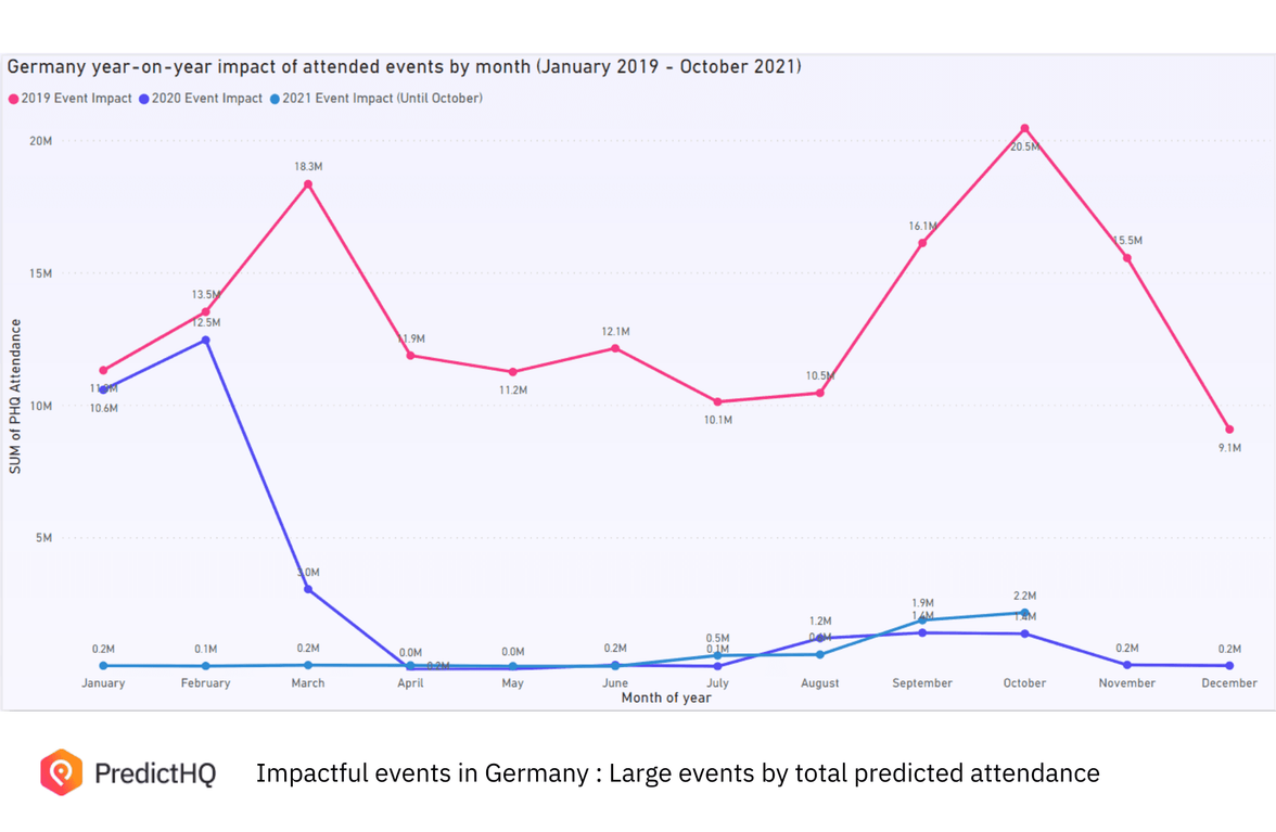 Germany year on year