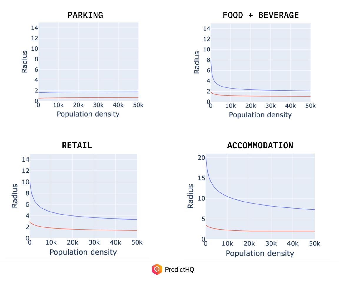 Graph - Advanced Suggested Radius