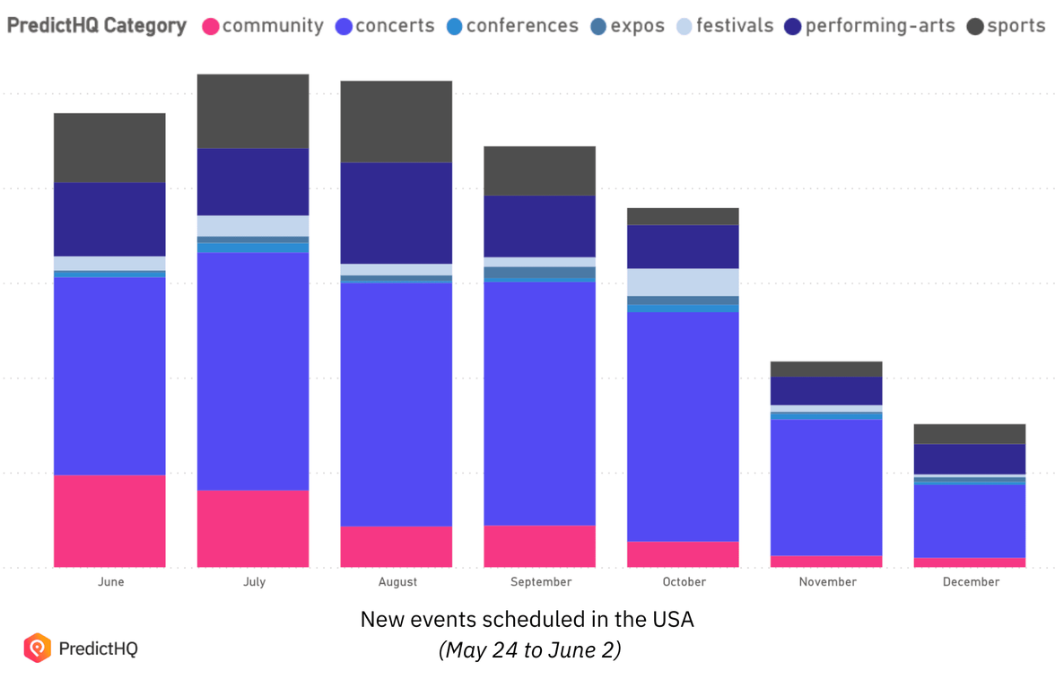 LDI June 3 - categories