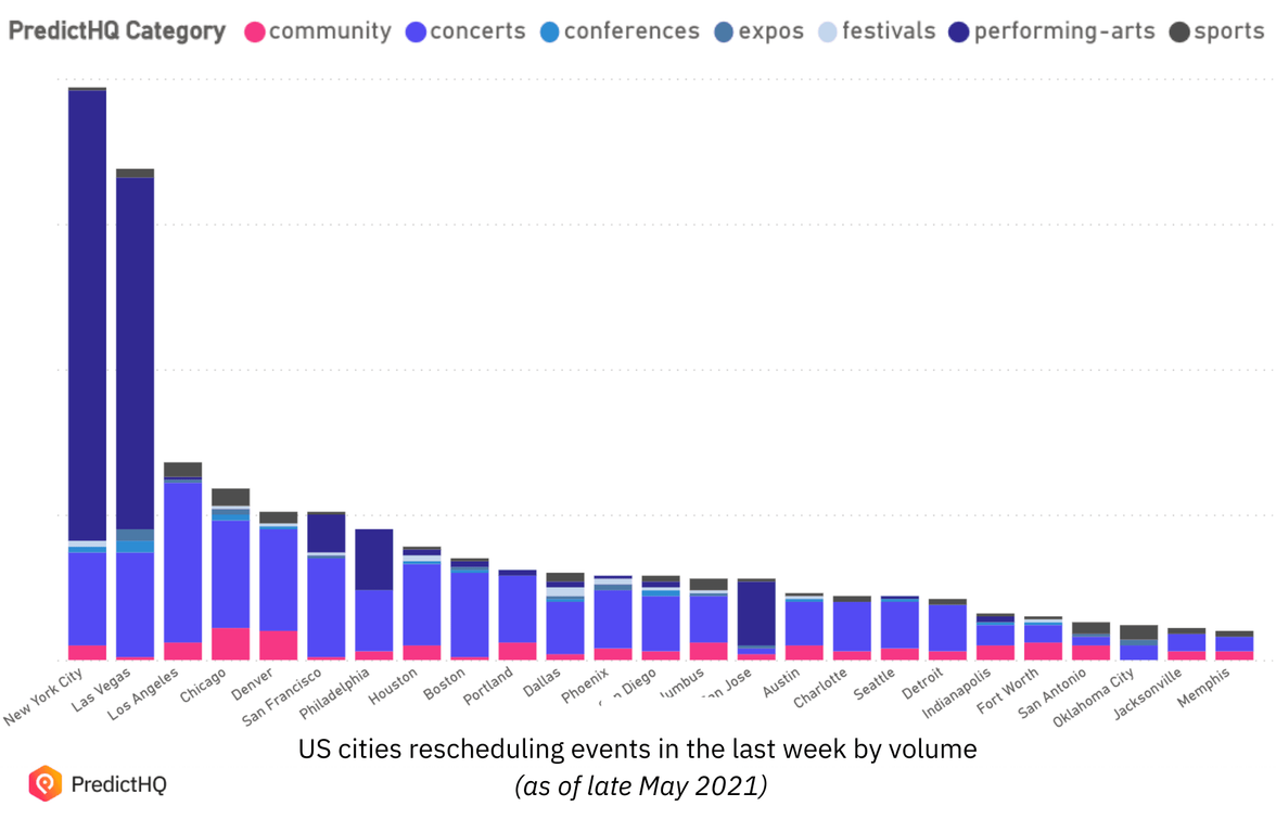 LDI June 3 top cities