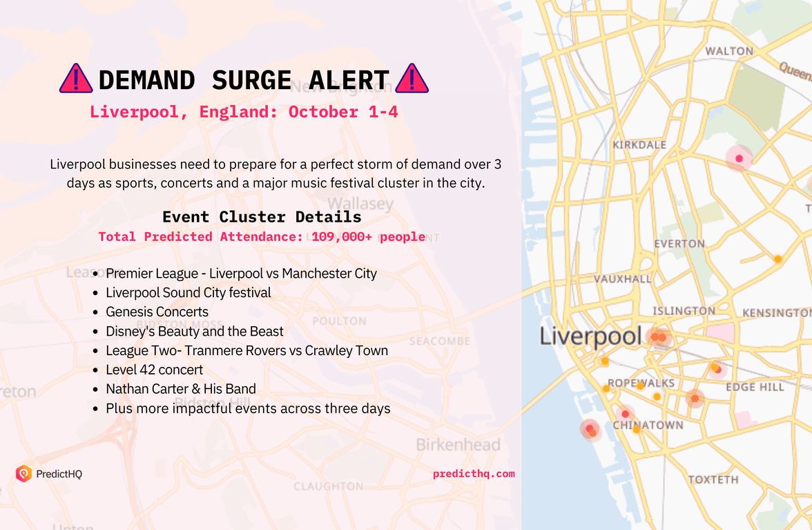 Liverpool DSA Oct 2021