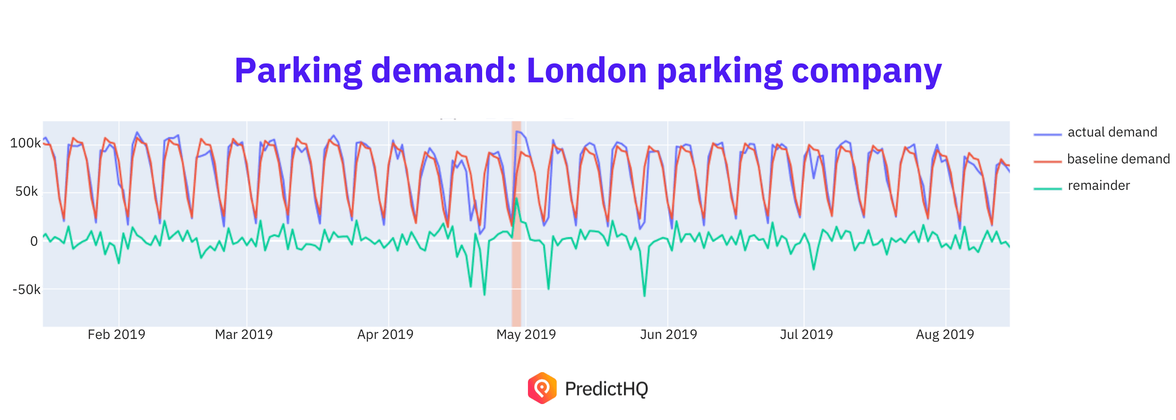 London parking company