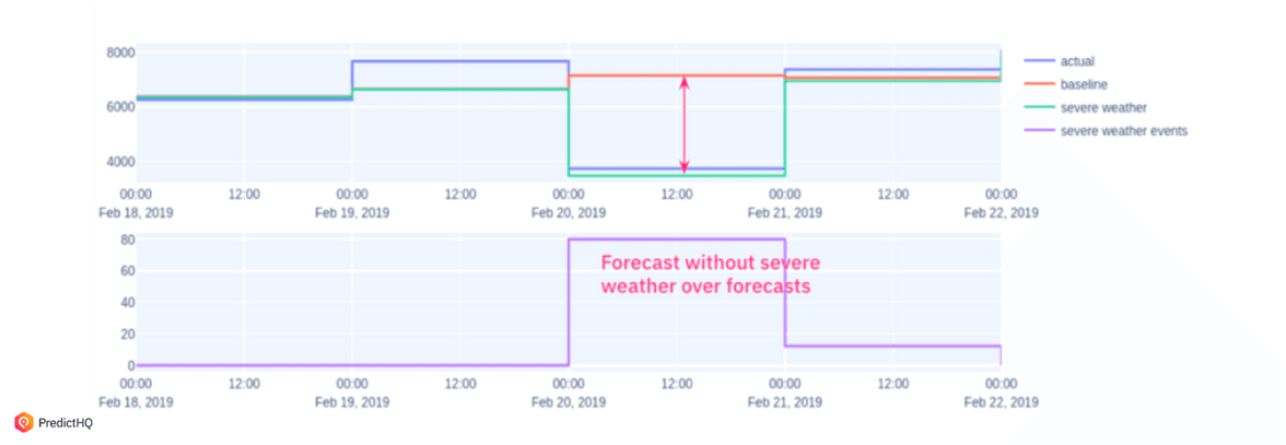 Maryland severe weather impact