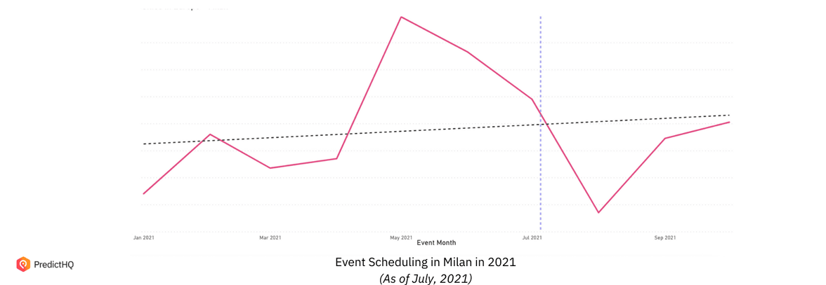 Milan event scheduling 2021