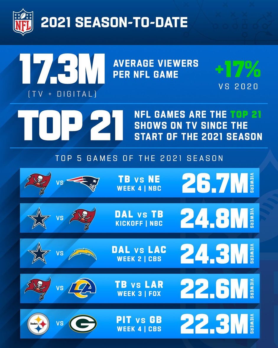 NFL viewership stats
