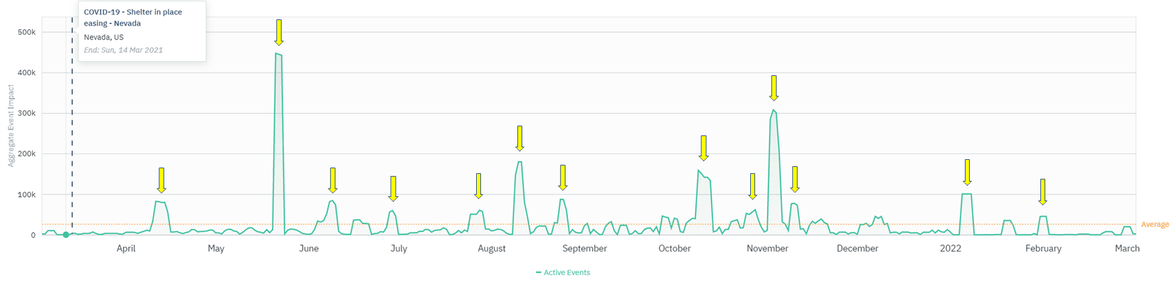 Nevada events 2021 QSR