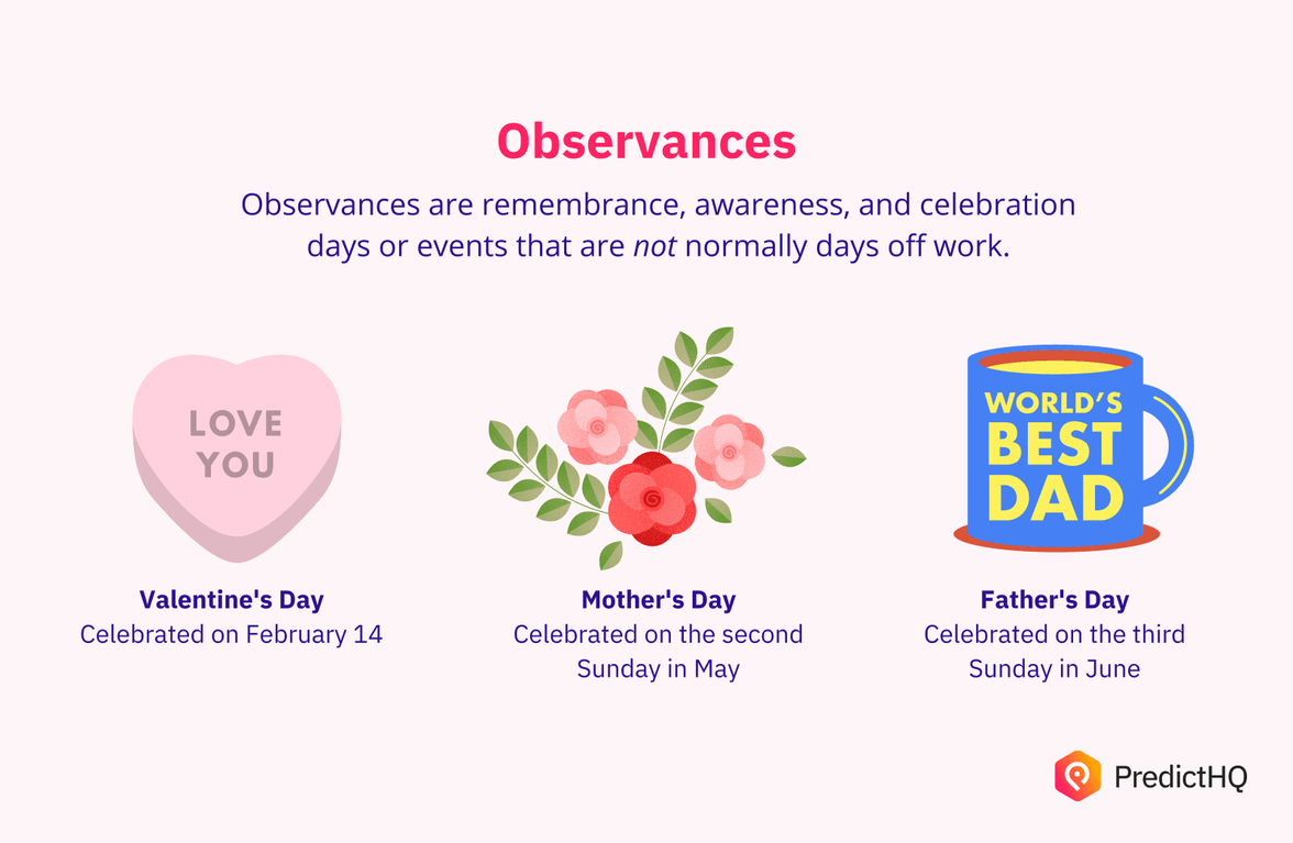 Observances examples