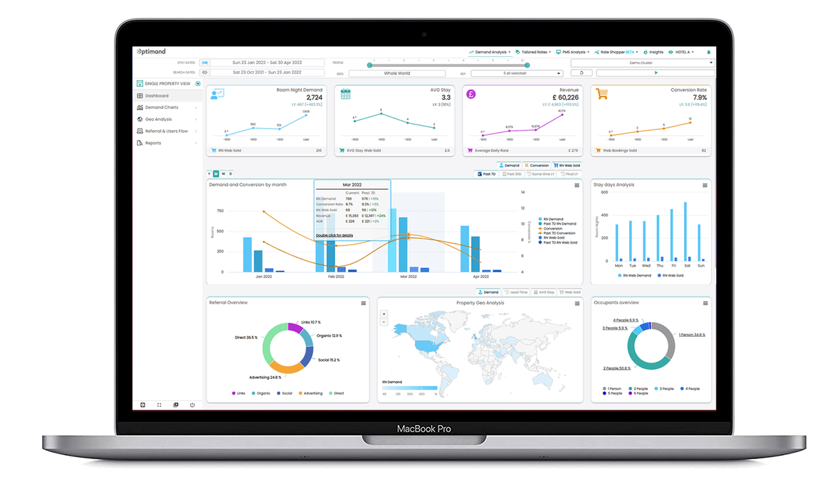 Optimand Web Analytics