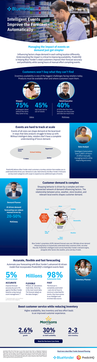 SVG Infographic - Blue Yonder + PredictHQ