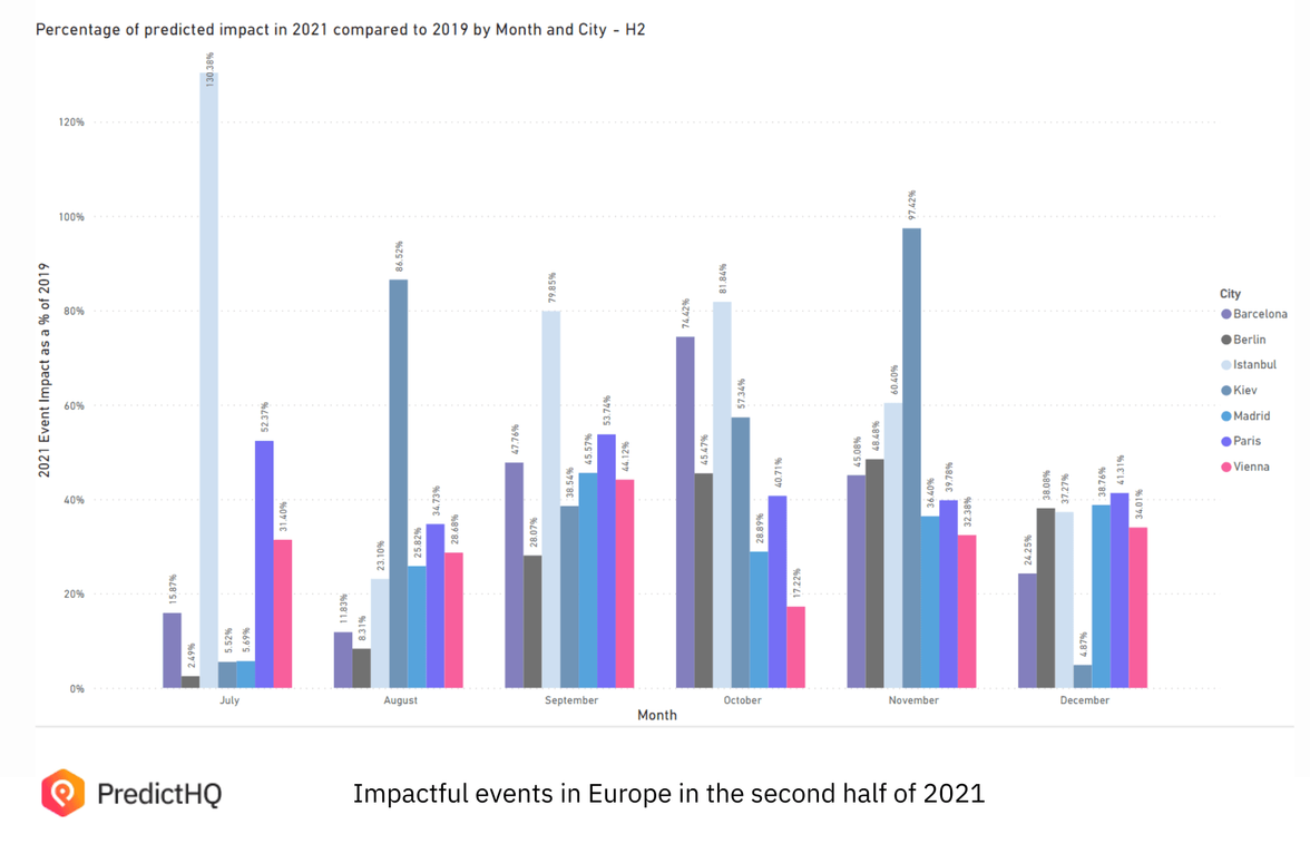 Upcoming impactful events in Europe 2021