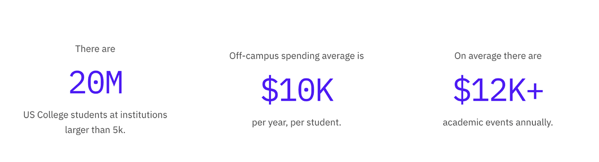 academic events stats
