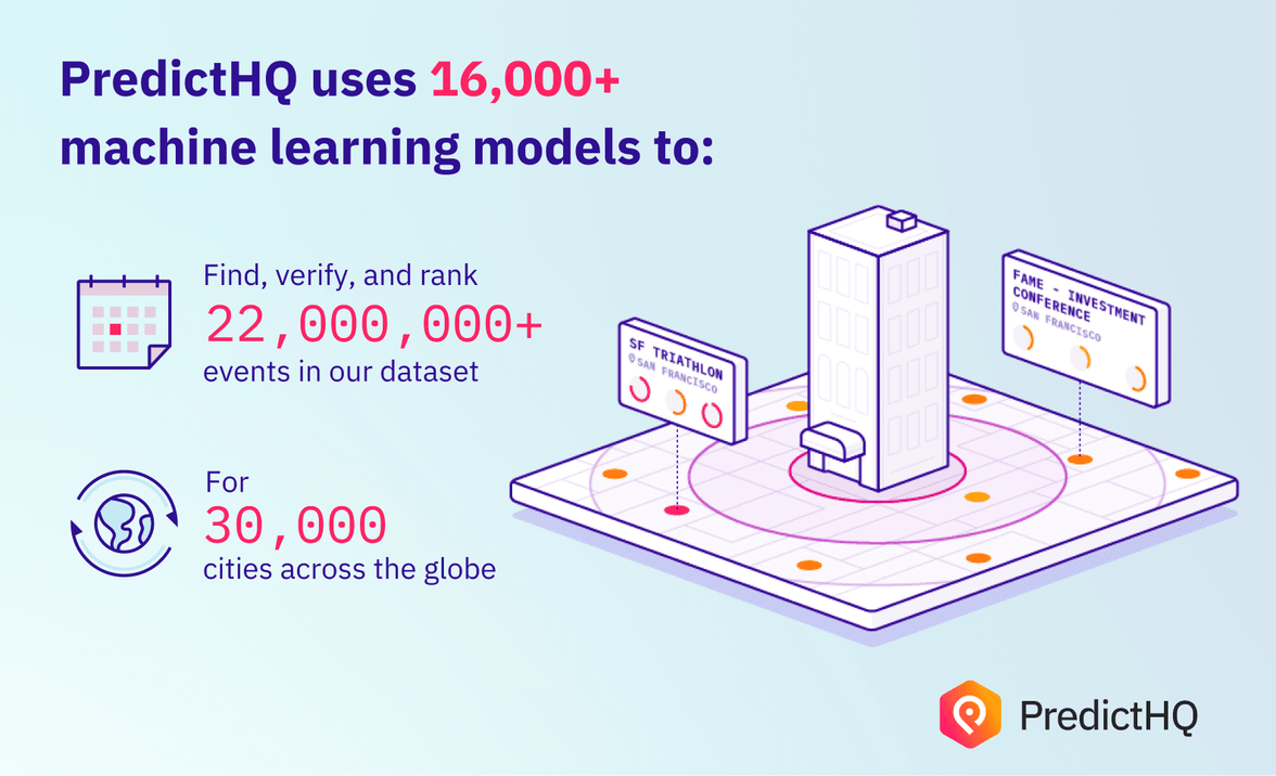 blog image - 16k machine learning models