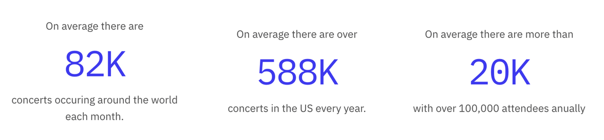 concerts stats