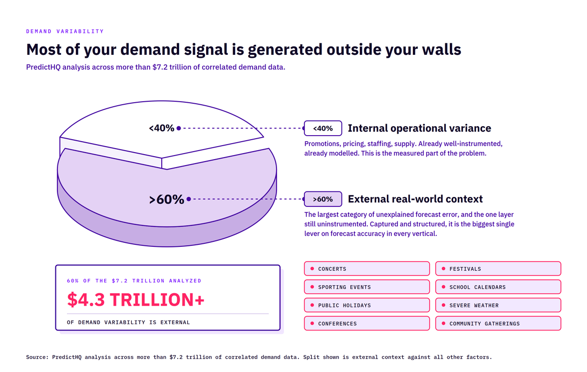 demand-variability-pie@2x.png