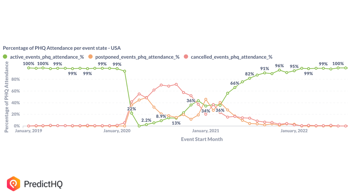 omicron impact on events