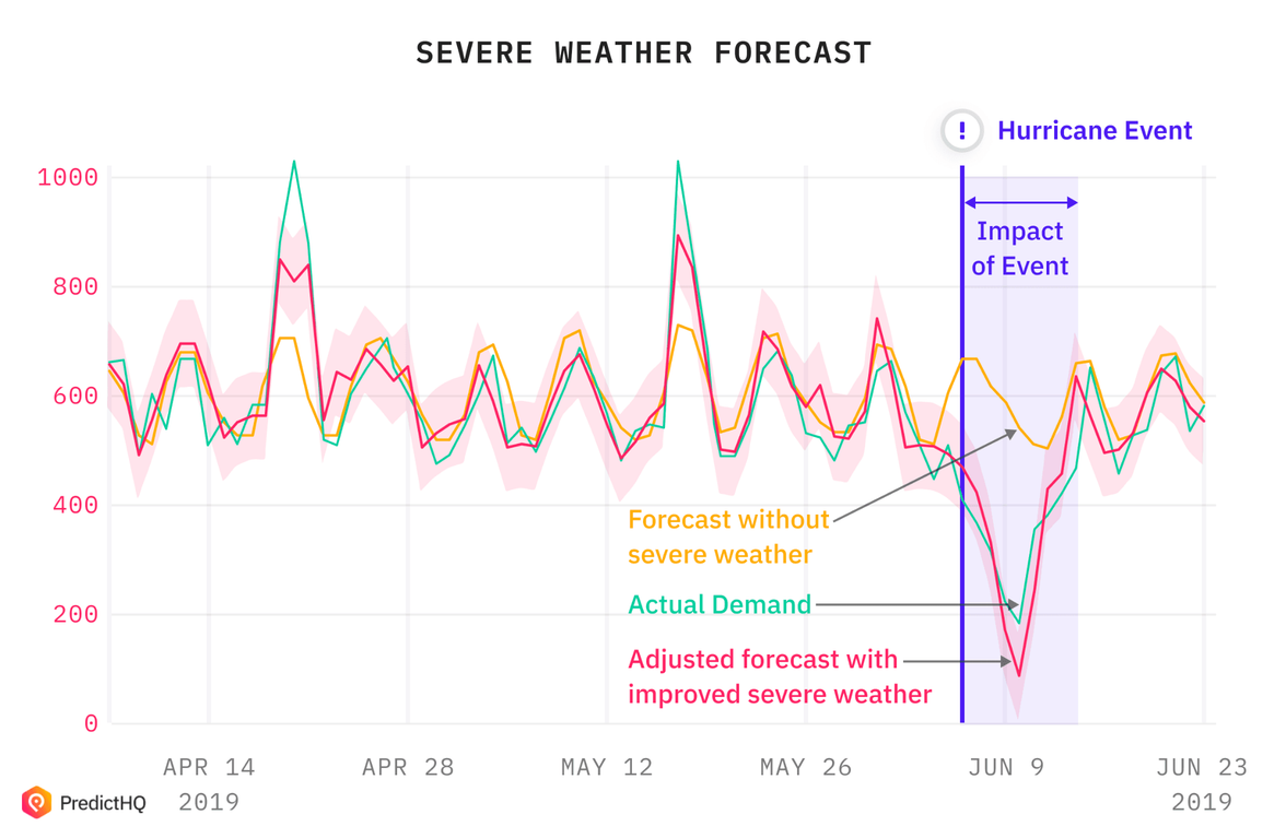 predicted impact patterns intro