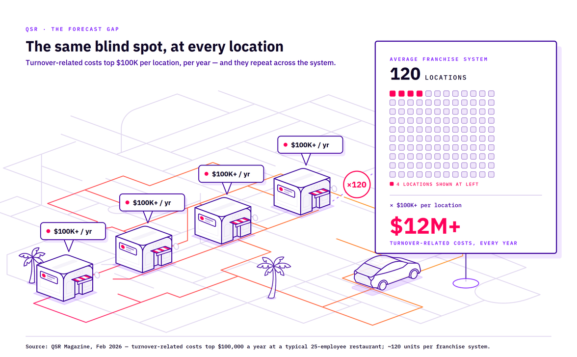 qsr-franchise-cost-diagram@2x.png