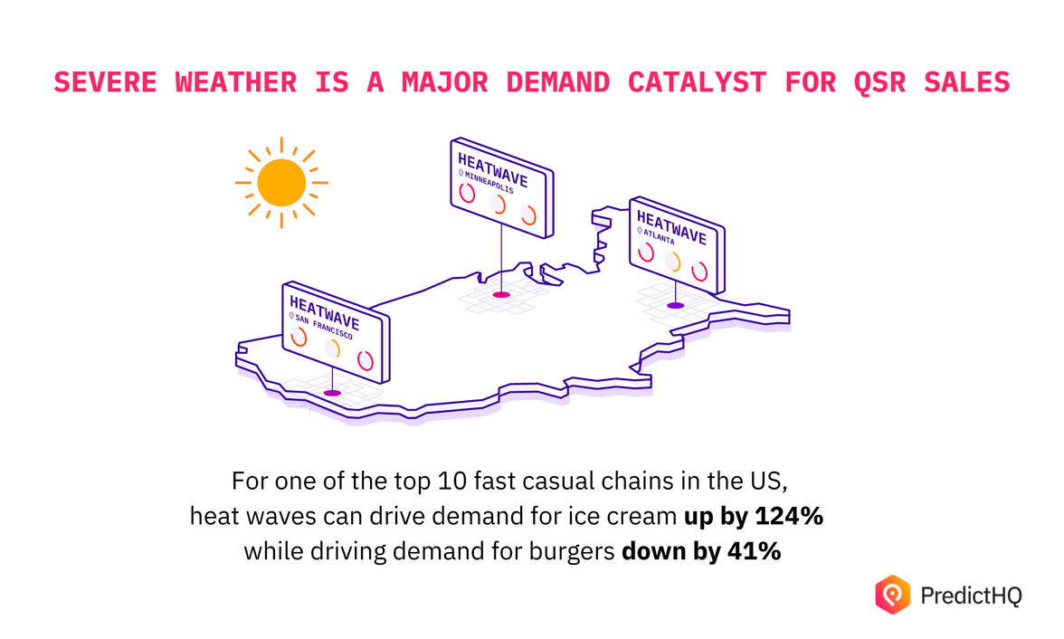 severe weather qsr demand