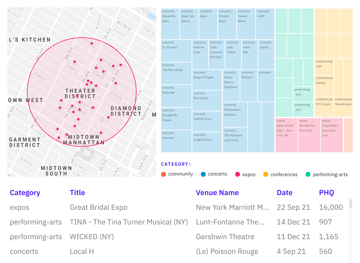 visualization-insights-visualize-events